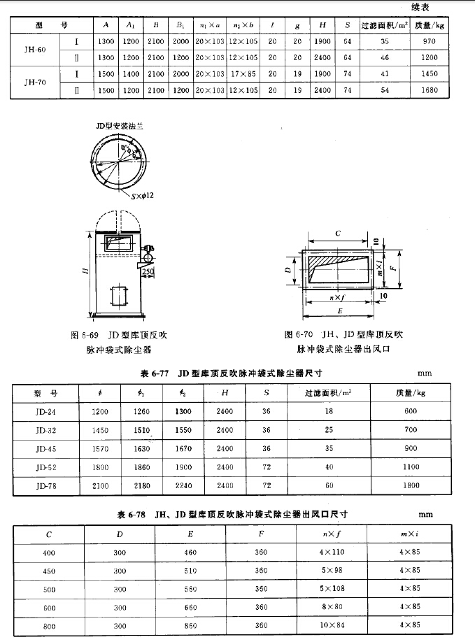 JH、JD型庫(kù)頂反吹脈沖袋式除塵器